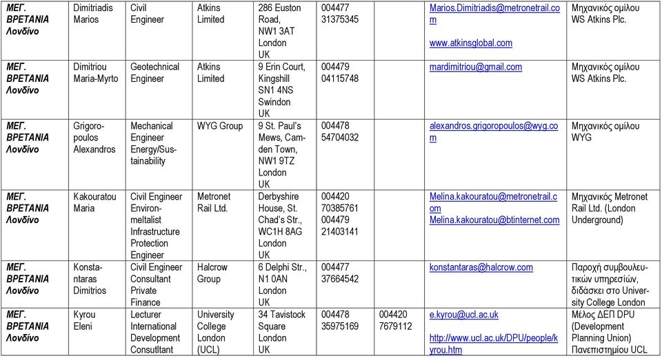 Infrastructure Protection Civil Consultant Private Finance Lecturer International Development Consutltant Atkins Limited Atkins Limited WYG Group Metronet Rail Ltd.