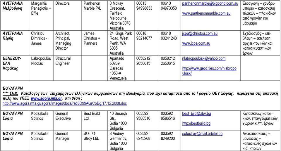 93214077 0058212 2650615 00613 94973358 00618 93241248 0058212 2650615 parthenonmarble@bigpond.com.au www.parthenonmarble.com.au jcpa@christou.com.au www.jcpa.com.au nlabropoulosk@yahoo.