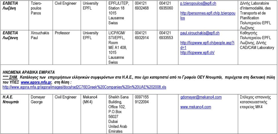 ch http://personnes.epfl.