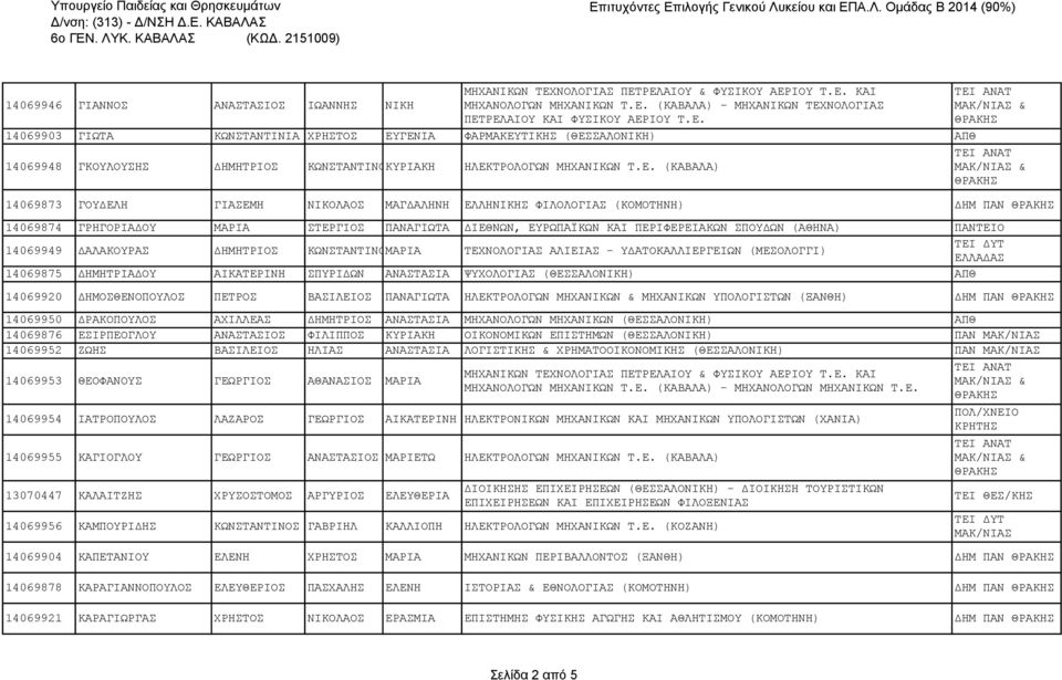 (ΚΟΜΟΤΗΝΗ) ΔΗΜ ΠΑΝ 14069874 ΓΡΗΓΟΡΙΑΔΟΥ ΜΑΡΙΑ ΣΤΕΡΓΙΟΣ ΠΑΝΑΓΙΩΤΑ ΔΙΕΘΝΩΝ, ΕΥΡΩΠΑΪΚΩΝ ΚΑΙ ΠΕΡΙΦΕΡΕΙΑΚΩΝ ΣΠΟΥΔΩΝ (ΑΘΗΝΑ) ΠΑΝΤΕΙΟ 14069949 ΔΑΛΑΚΟΥΡΑΣ ΔΗΜΗΤΡΙΟΣ ΚΩΝΣΤΑΝΤΙΝΟΣΜΑΡΙΑ ΤΕΧΝΟΛΟΓΙΑΣ ΑΛΙΕΙΑΣ -