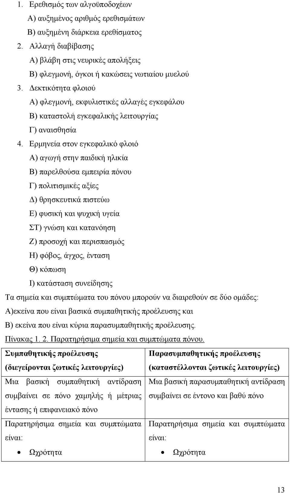 Ερμηνεία στον εγκεφαλικό φλοιό Α) αγωγή στην παιδική ηλικία Β) παρελθούσα εμπειρία πόνου Γ) πολιτισμικές αξίες Δ) θρησκευτικά πιστεύω Ε) φυσική και ψυχική υγεία ΣΤ) γνώση και κατανόηση Ζ) προσοχή και