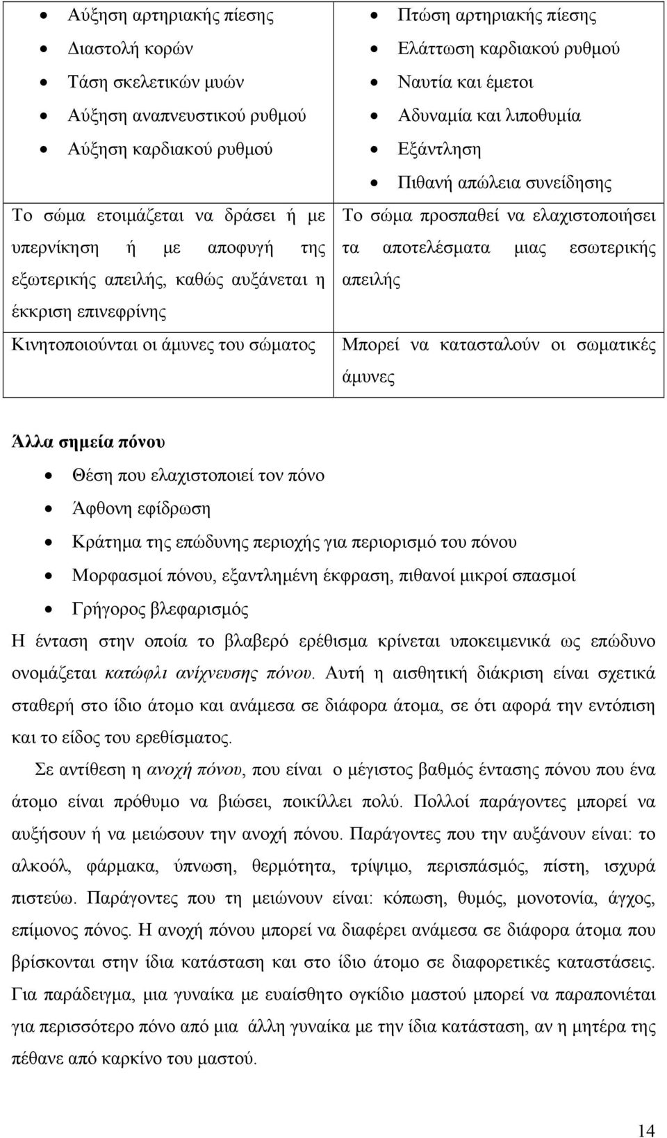 συνείδησης Το σώμα προσπαθεί να ελαχιστοποιήσει τα αποτελέσματα μιας εσωτερικής απειλής Μπορεί να κατασταλούν οι σωματικές άμυνες Άλλα σημεία πόνου Θέση που ελαχιστοποιεί τον πόνο Άφθονη εφίδρωση