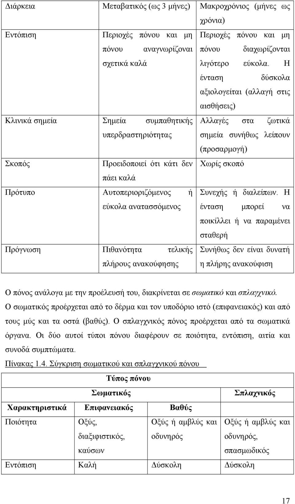 Χωρίς σκοπό πάει καλά Πρότυπο Αυτοπεριοριζόμενος ή Συνεχής ή διαλείπων.