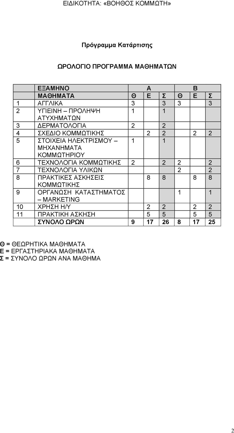 ΚΟΜΜΩΤΙΚΗΣ 2 2 2 2 7 ΤΕΧΝΟΛΟΓΙΑ ΥΛΙΚΩΝ 2 2 8 ΠΡΑΚΤΙΚΕΣ ΑΣΚΗΣΕΙΣ 8 8 8 8 ΚΟΜΜΩΤΙΚΗΣ 9 ΟΡΓΑΝΩΣΗ ΚΑΤΑΣΤΗΜΑΤΟΣ 1 1 MARKETING 10 ΧΡΗΣΗ