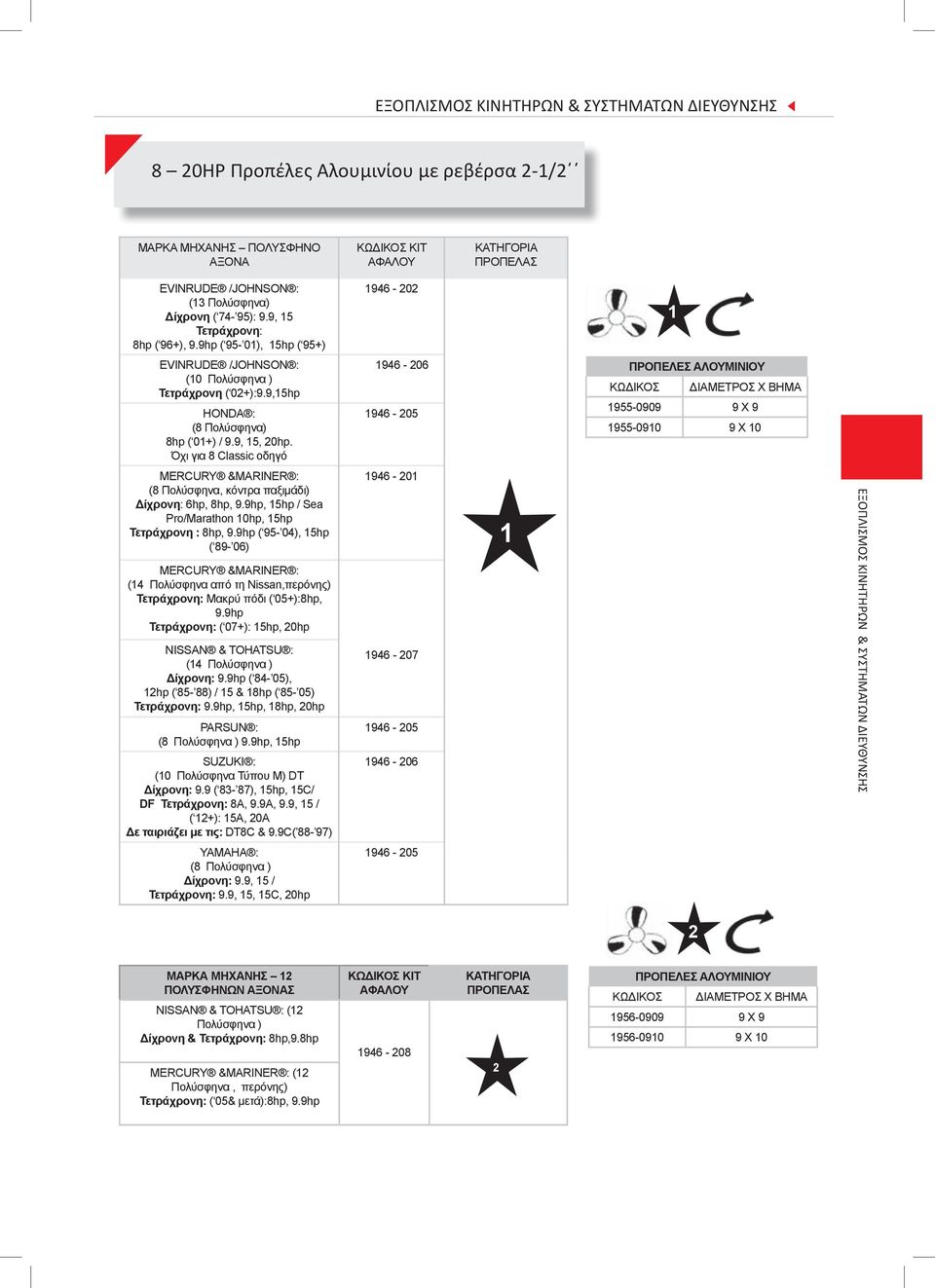 9hp, 5hp / Sea Pro/Marathon 0hp, 5hp Τετράχρονη : 8hp, 9.9hp ( 95-04), 5hp ( 89-06) MERCURY &MARINER : (4 Πολύσφηνα από τη Nissan,περόνης) Τετράχρονη: Μακρύ πόδι ( 05+):8hp, 9.