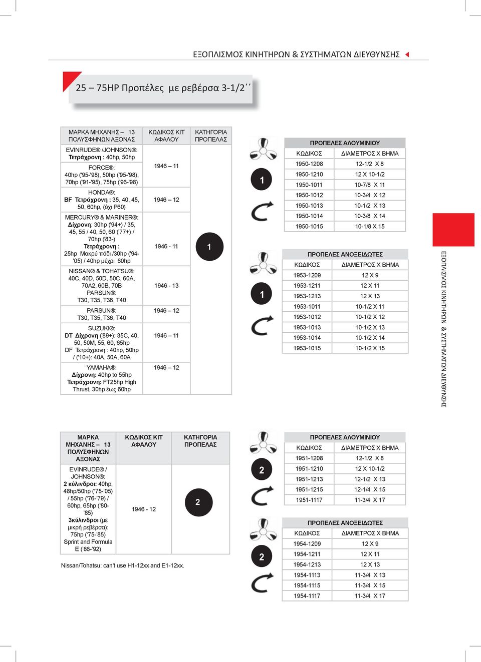 60A, 70A, 60B, 70B PARSUN : T30, T35, T36, T40 PARSUN : T30, T35, T36, T40 DT Δίχρονη ('89+): 35C, 40, 50, 50M, 55, 60, 65hp DF Τετράχρονη : 40hp, 50hp / ('0+): 40A, 50A, 60A YAMAHA : Δίχρονη: 40hp