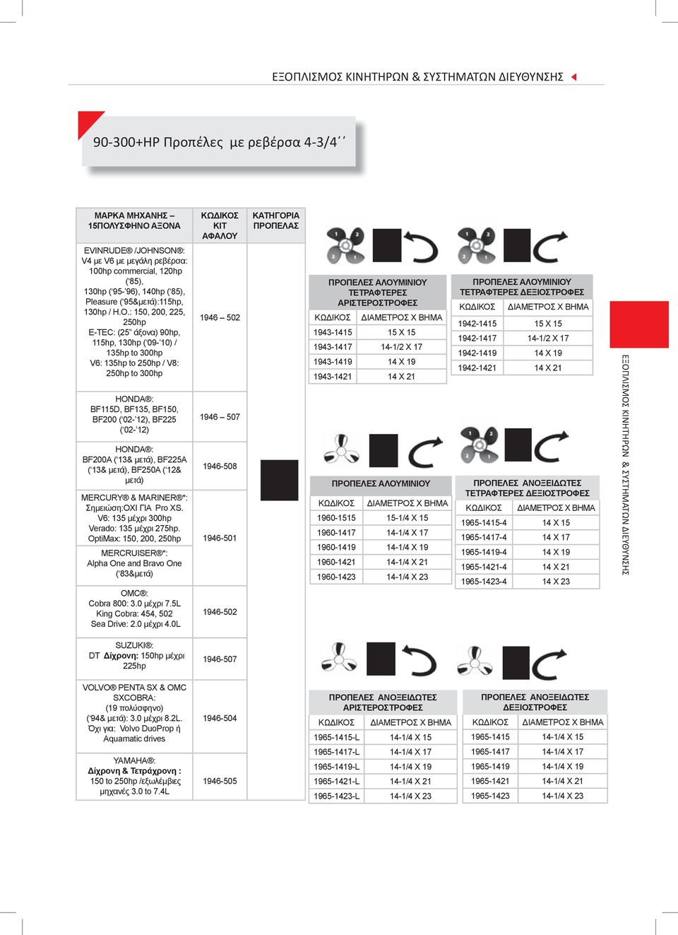 μετά) 946 50 946 507 946-508 MERCURY & MARINER *: Σημειώση:ΟΧΙ ΓΙΑ Pro XS. V6: 35 μέχρι 300hp Verado: 35 μέχρι 75hp.