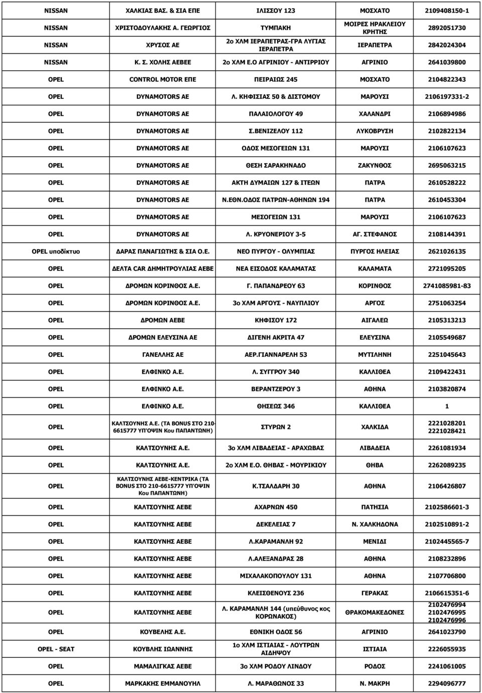 Ο ΑΓΡΙΝΙΟΥ - ΑΝΤΙΡΡΙΟΥ ΑΓΡΙΝΙΟ 2641039800 OPEL CONTROL MOTOR ΕΠΕ ΠΕΙΡΑΙΩΣ 245 ΜΟΣΧΑΤΟ 2104822343 OPEL DYNAMOTORS ΑΕ Λ.