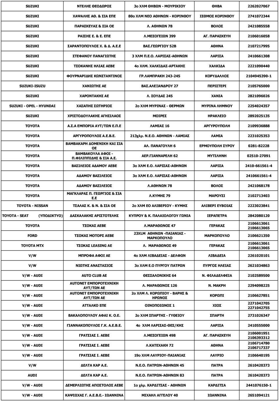 ΧΑΛΚΙΔΑΣ-ΑΡΤΑΚΗΣ ΧΑΛΚΙΔΑ 2221090440 SUZUKI ΦΟΥΡΝΑΡΙΔΗΣ ΚΩΝΣΤΑΝΤΙΝΟΣ ΓΡ.ΛΑΜΠΡΑΚΗ 243-245 ΚΟΡΥΔΑΛΛΟΣ 2104945390-1 SUZUKI-ISUZU ΧΑΝΙΩΤΗΣ ΑΕ ΒΑΣ.ΑΛΕΞΑΝΔΡΟΥ 27 ΠΕΡΙΣΤΕΡΙ 2105765000 SUZUKI ΧΑΡΟΝΤΑΚΗΣ ΑΕ Λ.