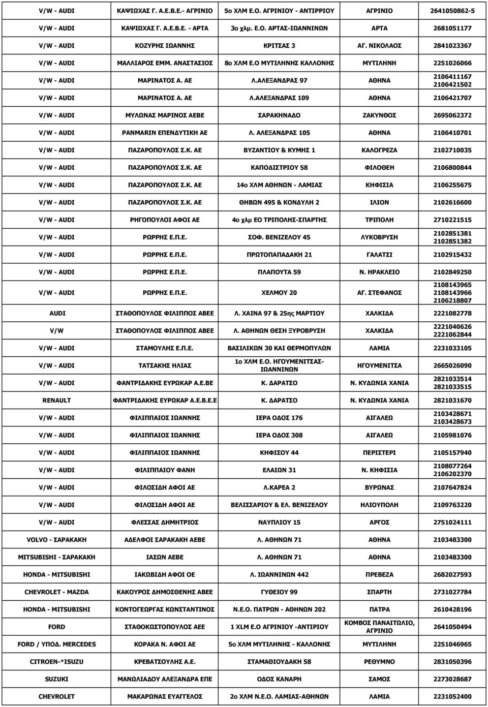 ΑΛΕΞΑΝΔΡΑΣ 97 ΑΘΗΝΑ 2106411167 2106421502 V/W - AUDI ΜΑΡΙΝΑΤΟΣ Α. ΑΕ Λ.