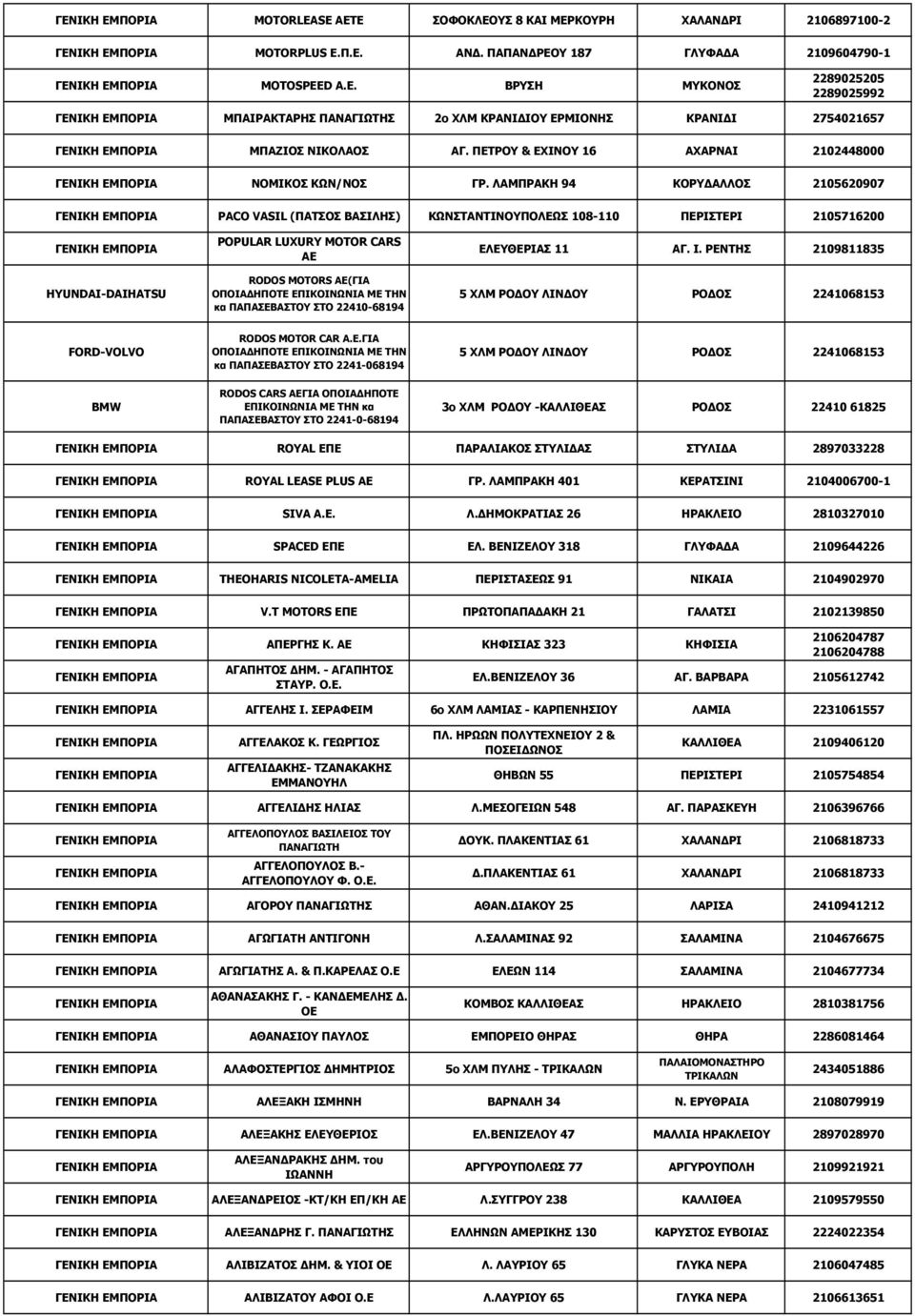 ΛΑΜΠΡΑΚΗ 94 ΚΟΡΥΔΑΛΛΟΣ 2105620907 PACO VASIL (ΠΑΤΣΟΣ ΒΑΣΙΛΗΣ) ΚΩΝΣΤΑΝΤΙΝΟΥΠΟΛΕΩΣ 108-110 ΠΕΡΙΣΤΕΡΙ 2105716200 HYUNDAI-DAIHATSU POPULAR LUXURY MOTOR CARS AE RODOS MOTORS AE(ΓΙΑ ΟΠΟΙΑΔΗΠΟΤΕ ΕΠΙΚΟΙΝΩΝΙΑ