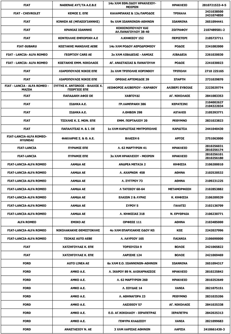 ΠΑΝΑΓΟΥΛΟΥ 38-40 ΖΩΓΡΑΦΟΥ 2107489581-2 FIAT ΚΟΝΤΕΛΛΗΣ ΕΜΠΟΡΙΚΗ Α.Ε Λ.