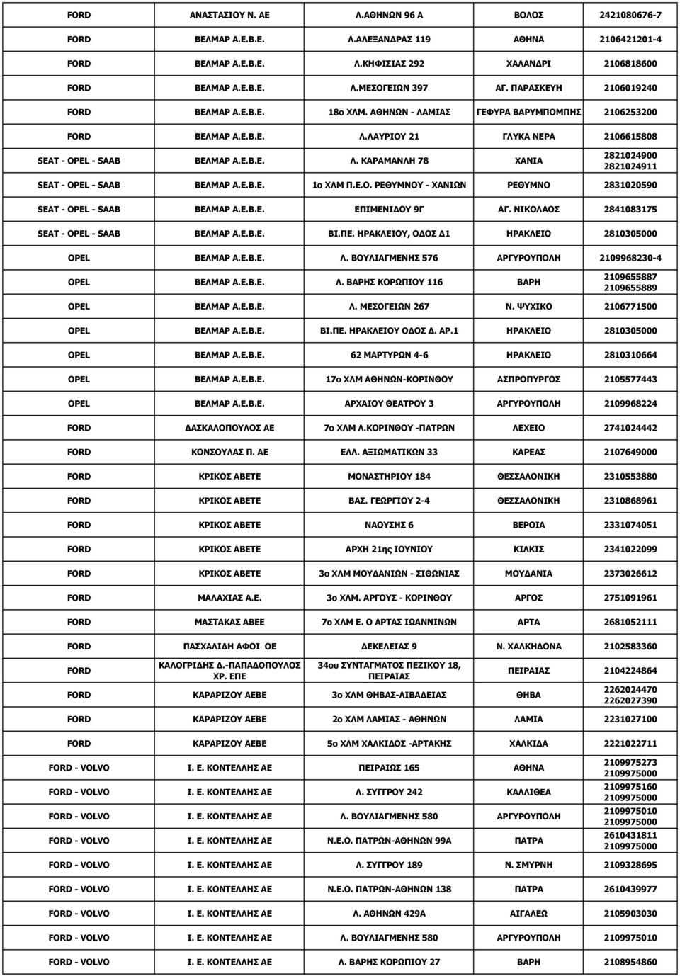 Ε.Β.Ε. 1ο ΧΛΜ Π.Ε.Ο. ΡΕΘΥΜΝΟΥ - ΧΑΝΙΩΝ ΡΕΘΥΜΝΟ 2831020590 SEAT - OPEL - SAAB ΒΕΛΜΑΡ Α.Ε.Β.Ε. ΕΠΙΜΕΝΙΔΟΥ 9Γ ΑΓ. ΝΙΚΟΛΑΟΣ 2841083175 SEAT - OPEL - SAAB ΒΕΛΜΑΡ Α.Ε.Β.Ε. ΒΙ.ΠΕ.