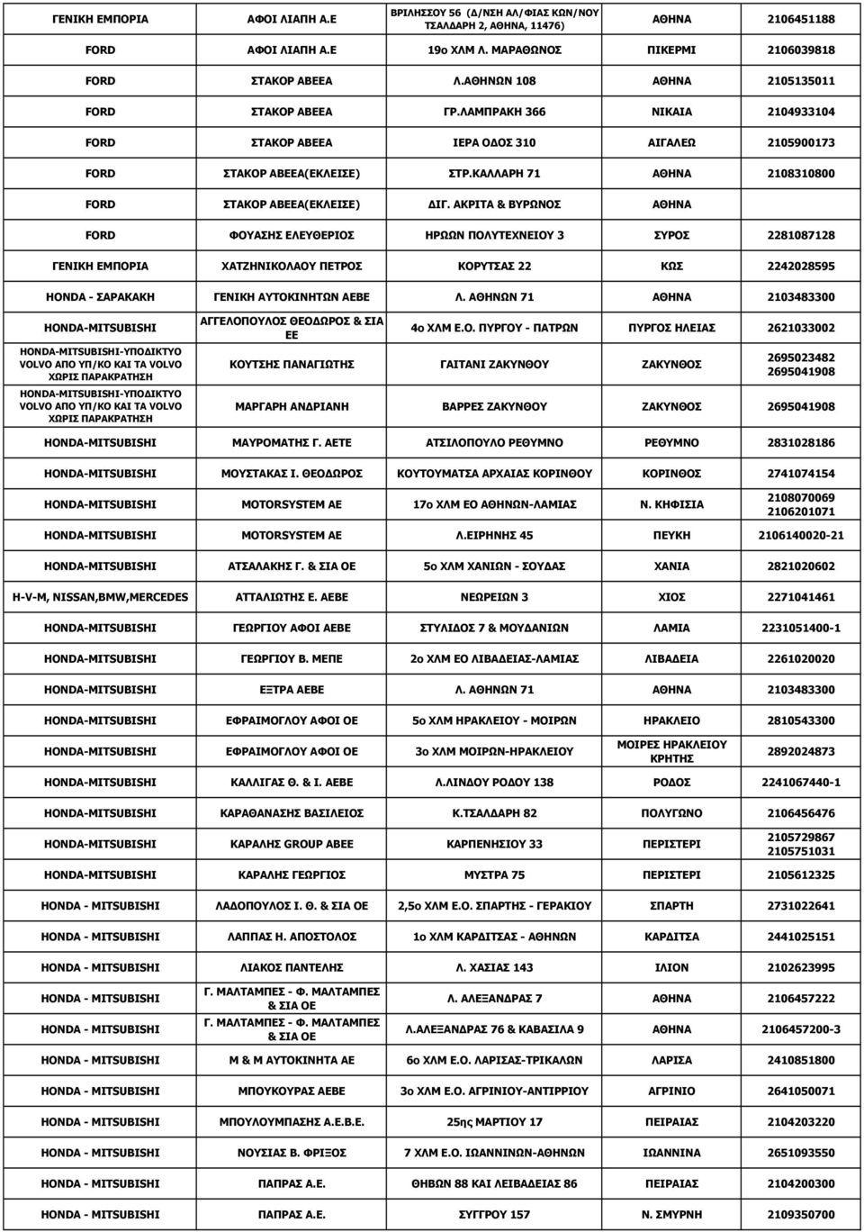 ΚΑΛΛΑΡΗ 71 ΑΘΗΝΑ 2108310800 FORD ΣΤΑΚΟΡ ΑΒΕΕΑ(ΕΚΛΕΙΣΕ) ΔΙΓ.