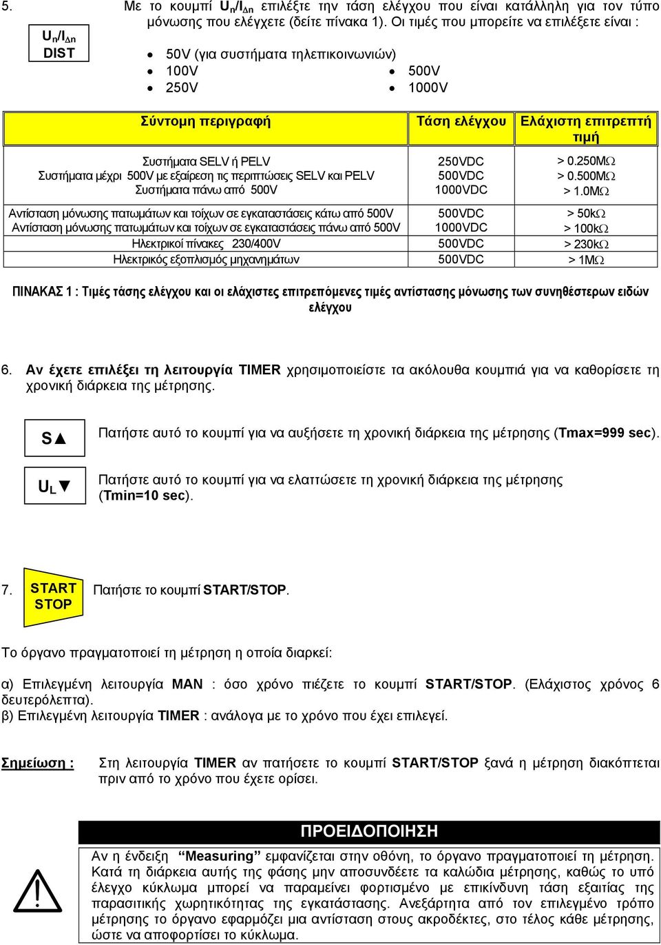 περιπτώσεις SELV και PELV Συστήµατα πάνω από 500V Τάση ελέγχου Ελάχιστη επιτρεπτή τιµή 250VDC 500VDC 1000VDC > 0.250MΩ > 0.500MΩ > 1.