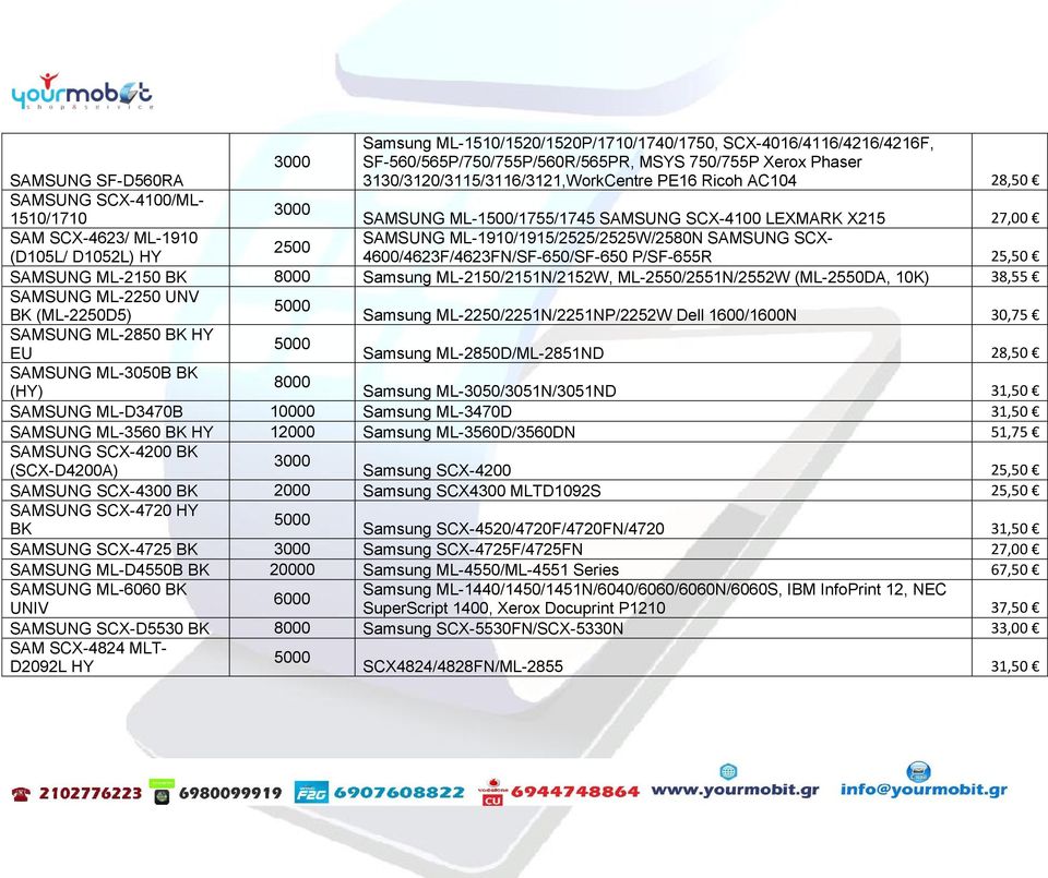 4600/4623F/4623FN/SF-650/SF-650 P/SF-655R 25,50 SAMSUNG ML-2150 BK 8000 Samsung ML-2150/2151N/2152W, ML-2550/2551N/2552W (ML-2550DA, 10K) 38,55 SAMSUNG ML-2250 UNV BK (ML-2250D5) Samsung