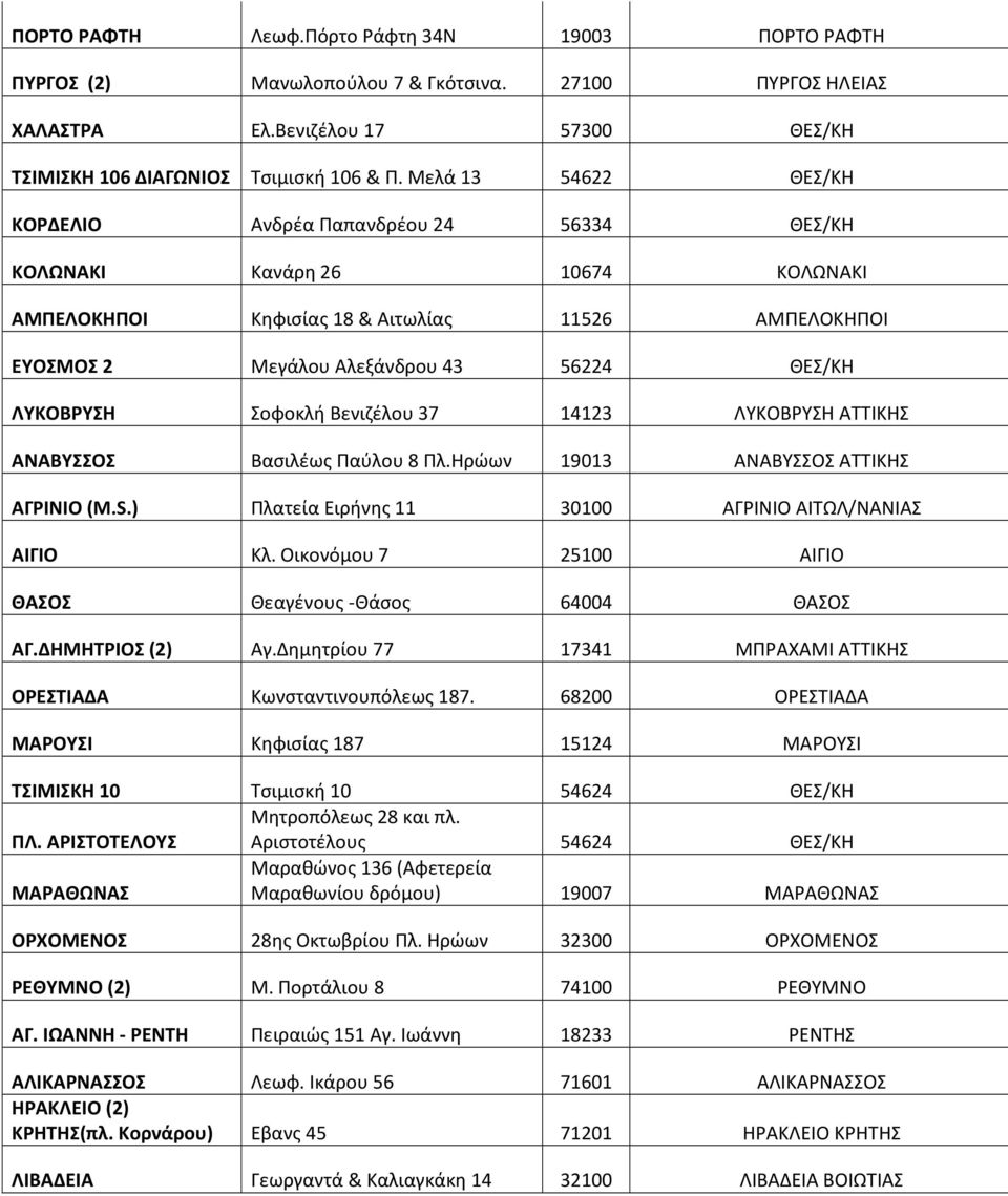 ΛΥΚΟΒΡΥΣΗ Σοφοκλή Βενιζέλου 37 14123 ΛΥΚΟΒΡΥΣΗ ΑΤΤΙΚΗΣ ΑΝΑΒΥΣΣΟΣ Βασιλέως Παύλου 8 Πλ.Ηρώων 19013 ΑΝΑΒΥΣΣΟΣ ΑΤΤΙΚΗΣ ΑΓΡΙΝΙΟ (Μ.S.) Πλατεία Ειρήνης 11 30100 ΑΓΡΙΝΙΟ ΑΙΤΩΛ/ΝΑΝΙΑΣ ΑΙΓΙΟ Κλ.