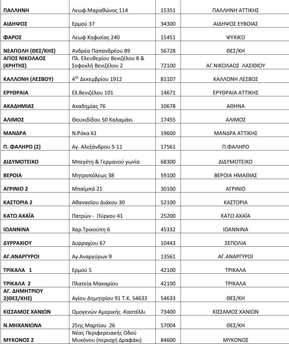 Βενιζέλου 101 14671 ΕΡΥΘΡΑΙΑ ΑΤΤΙΚΗΣ ΑΚΑΔΗΜΙΑΣ Ακαδημίας 76 10678 ΑΘΗΝΑ ΑΛΙΜΟΣ Θουκιδίδου 50 Καλαμάκι 17455 ΑΛΙΜΟΣ ΜΑΝΔΡΑ Ν.Ρόκα 61 19600 ΜΑΝΔΡΑ ΑΤΤΙΚΗΣ Π. ΦΑΛΗΡΟ (2) Αγ. Αλεξάνδρου 5-11 17561 Π.