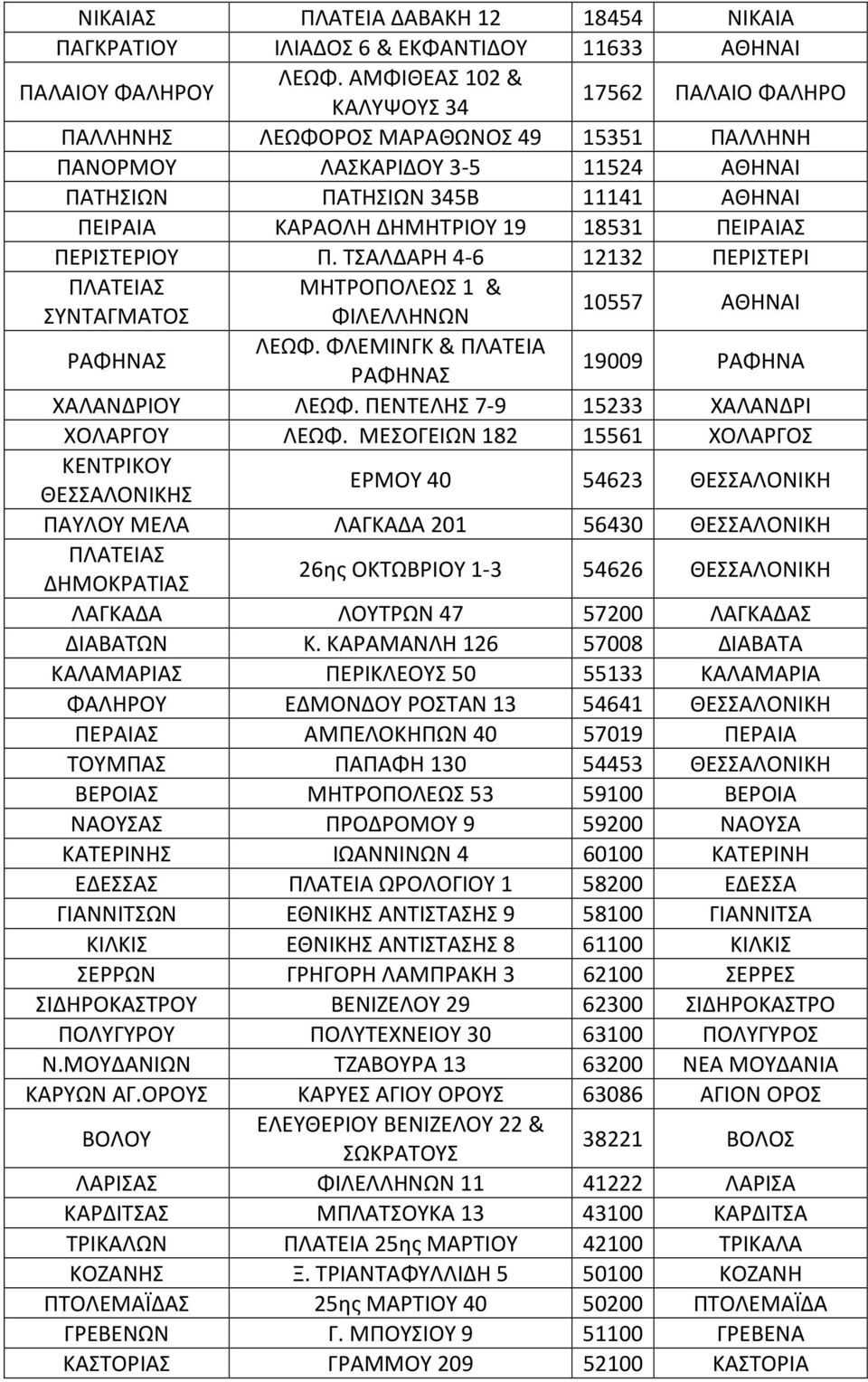 ΠΕΙΡΑΙΑΣ ΠΕΡΙΣΤΕΡΙΟΥ Π. ΤΣΑΛΔΑΡΗ 4-6 12132 ΠΕΡΙΣΤΕΡΙ ΠΛΑΤΕΙΑΣ ΜΗΤΡΟΠΟΛΕΩΣ 1 & ΣΥΝΤΑΓΜΑΤΟΣ ΦΙΛΕΛΛΗΝΩΝ 10557 ΑΘΗΝΑΙ ΡΑΦΗΝΑΣ ΛΕΩΦ. ΦΛΕΜΙΝΓΚ & ΠΛΑΤΕΙΑ ΡΑΦΗΝΑΣ 19009 ΡΑΦΗΝΑ ΧΑΛΑΝΔΡΙΟΥ ΛΕΩΦ.