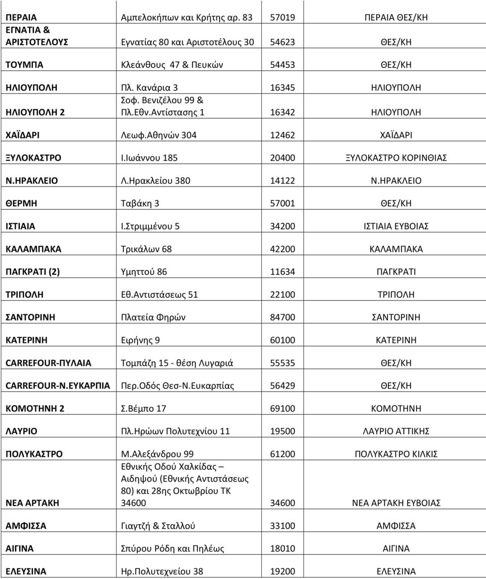 Ηρακλείου 380 14122 Ν.ΗΡΑΚΛΕΙΟ ΘΕΡΜΗ Ταβάκη 3 57001 ΘΕΣ/ΚΗ ΙΣΤΙΑΙΑ Ι.Στριμμένου 5 34200 ΙΣΤΙΑΙΑ ΕΥΒΟΙΑΣ ΚΑΛΑΜΠΑΚΑ Τρικάλων 68 42200 ΚΑΛΑΜΠΑΚΑ ΠΑΓΚΡΑΤΙ (2) Υμηττού 86 11634 ΠΑΓΚΡΑΤΙ ΤΡΙΠΟΛΗ Εθ.