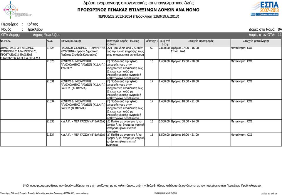 Δ.Α.Π. - ΜΕΑ ΓΑΖΙΟΥ (Α' ΒΑΡΔΙΑ) (Δ) Παιδιά με αναπηρία ή/και έφηβοι ή/και άτομα με νοητική υστέρηση ή/και κινητική αναπηρία 21337 Κ.Δ.Α.Π. - ΜΕΑ ΓΑΖΙΟΥ (Β' ΒΑΡΔΙΑ) (Δ) Παιδιά με αναπηρία ή/και έφηβοι ή/και άτομα με νοητική υστέρηση ή/και κινητική αναπηρία 15 17 17 15 15 1.