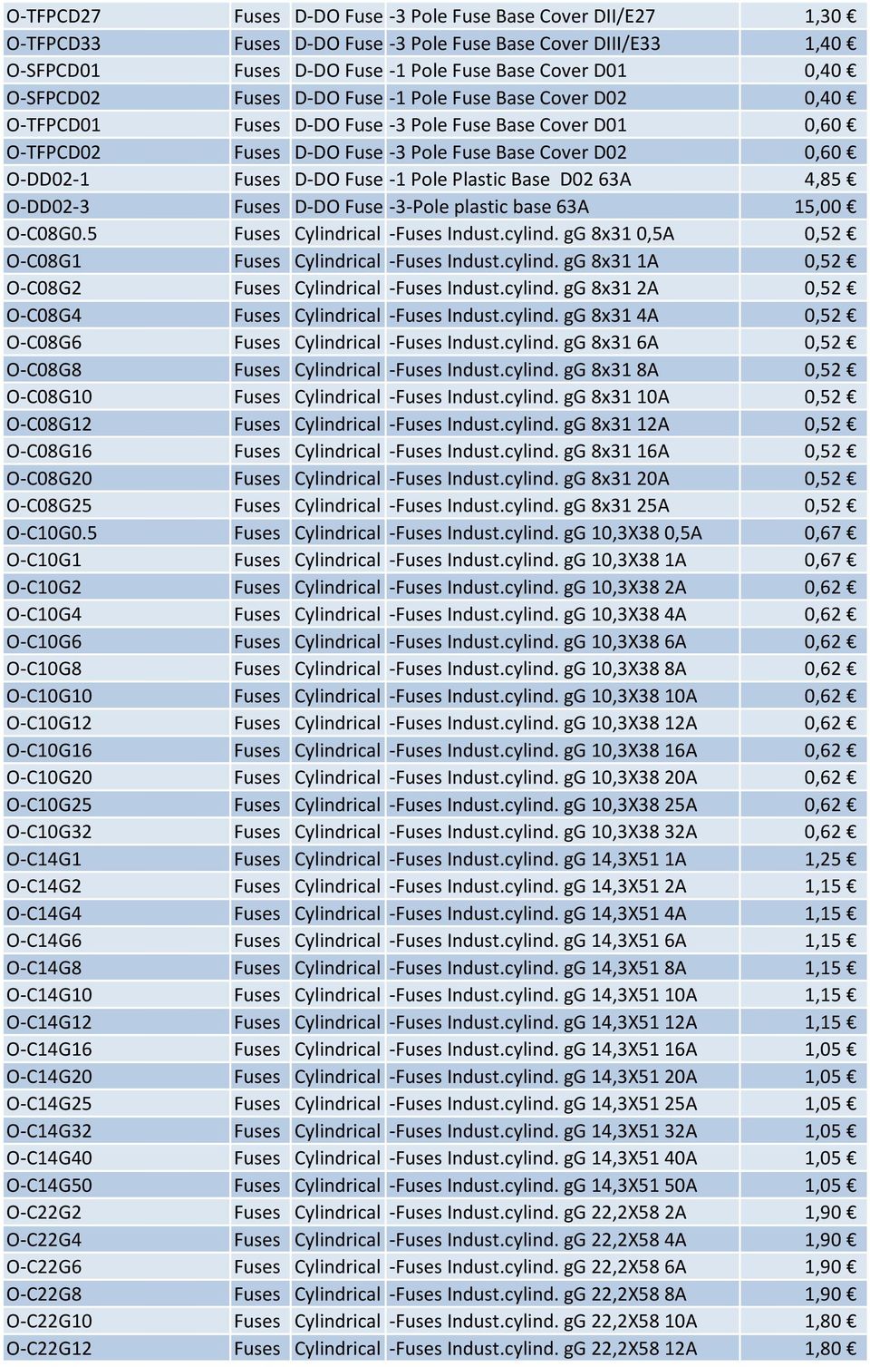 Plastic Base D02 63A 4,85 O-DD02-3 Fuses D-DO Fuse -3-Pole plastic base 63A 15,00 O-C08G0.5 Fuses Cylindrical -Fuses Indust.cylind. gg 8x31 0,5A 0,52 O-C08G1 Fuses Cylindrical -Fuses Indust.cylind. gg 8x31 1A 0,52 O-C08G2 Fuses Cylindrical -Fuses Indust.