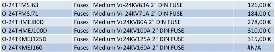 Voltage 24KV80A Fuse2" DIN FUSE 278,00 Fuses Medium Voltage 24KV100A Fuse 2" DIN FUSE 310,00 Fuses