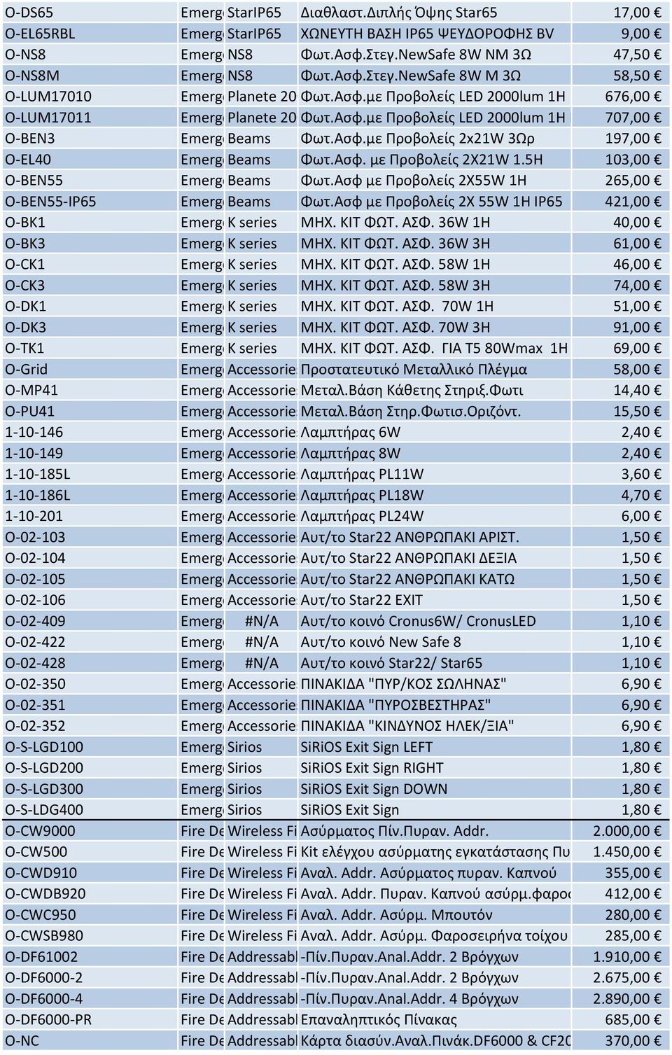 Ασφ.με Προβολείς LED 2000lum 1H IP65 707,00 O-BEN3 Emergency Beams LightingΦωτ.Ασφ.με Προβολείς 2x21W 3Ωρ 197,00 O-EL40 Emergency Beams LightingΦωτ.Ασφ. με Προβολείς 2X21W 1.