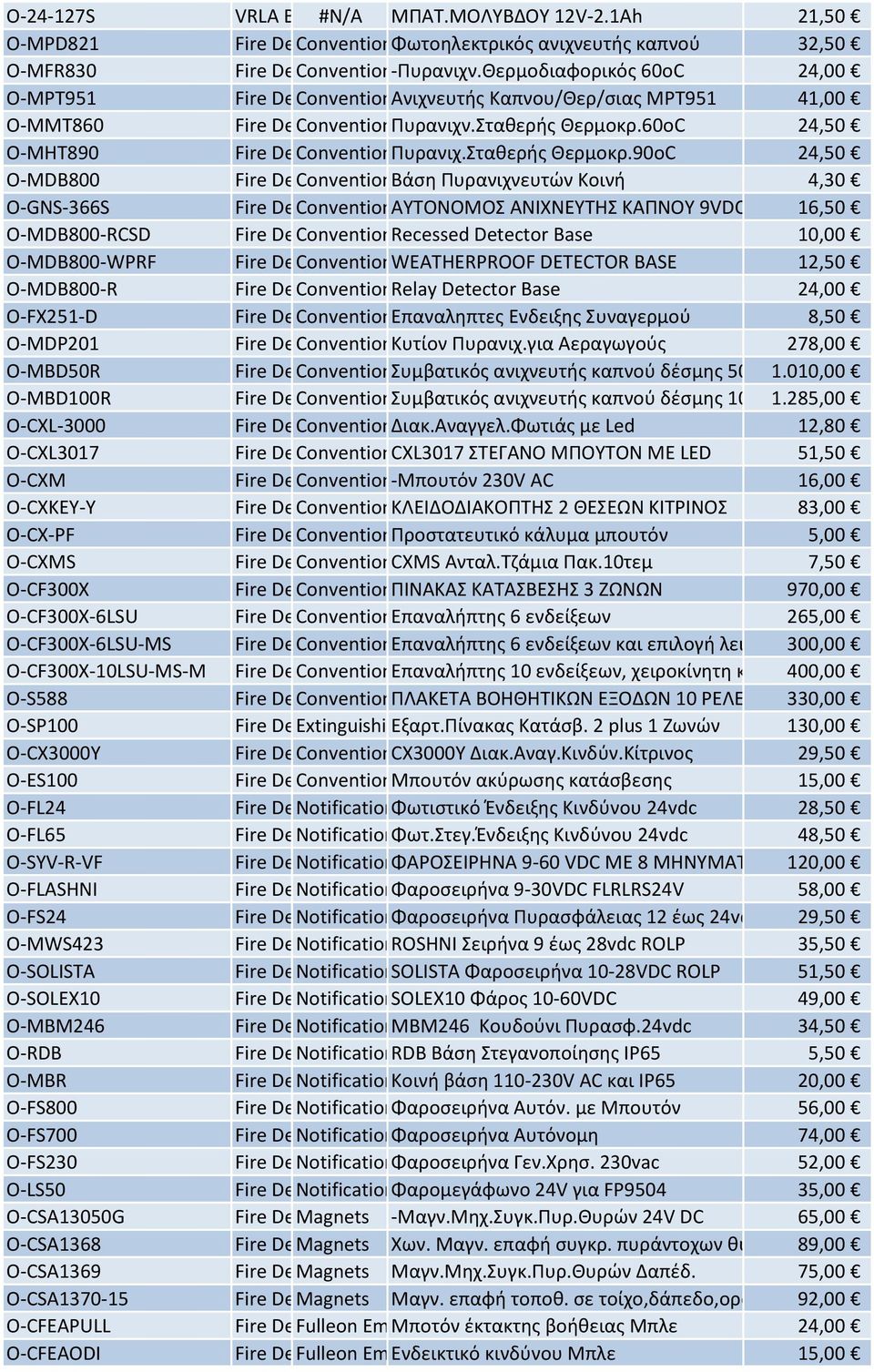 O-FS700 O-FS230 O-LS50 O-CSA13050G O-CSA1368 O-CSA1369 O-CSA1370-15 O-CFEAPULL O-CFEAODI VRLA Batteries #N/A ΜΠΑΤ.ΜΟΛΥΒΔΟΥ 12V-2.