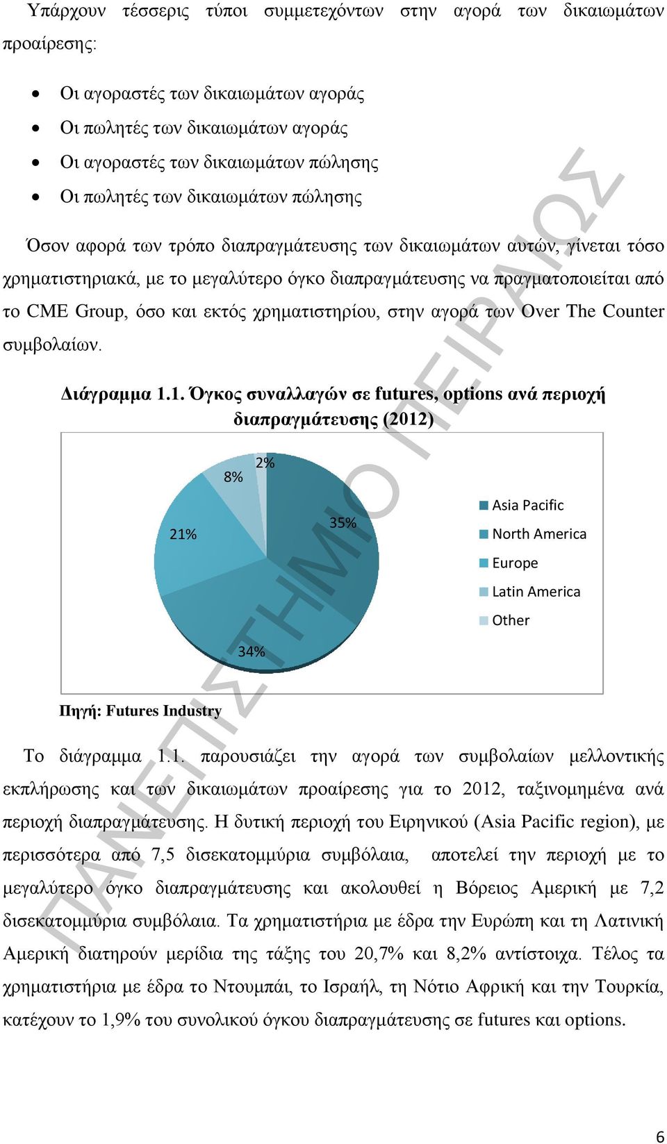 χρηματιστηρίου, στην αγορά των Over The Counter συμβολαίων. Διάγραμμα 1.