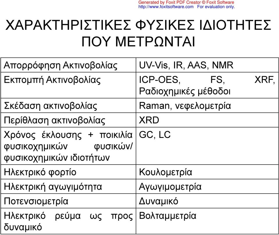 έκλουσης + ποικιλία GC, LC φυσικοχημικών φυσικών/ φυσικοχημικών ιδιοτήτων Ηλεκτρικό φορτίο Ηλεκτρική αγωγιμότητα