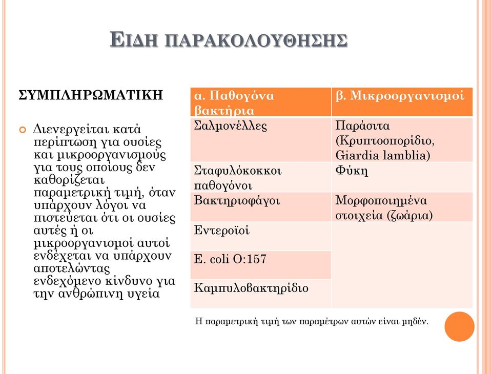 για την ανθρώπινη υγεία α. Παθογόνα βακτήρια Σαλμονέλλες Σταφυλόκοκκοι παθογόνοι Βακτηριοφάγοι Εντεροϊοί E. coli Ο:157 Καμπυλοβακτηρίδιο β.