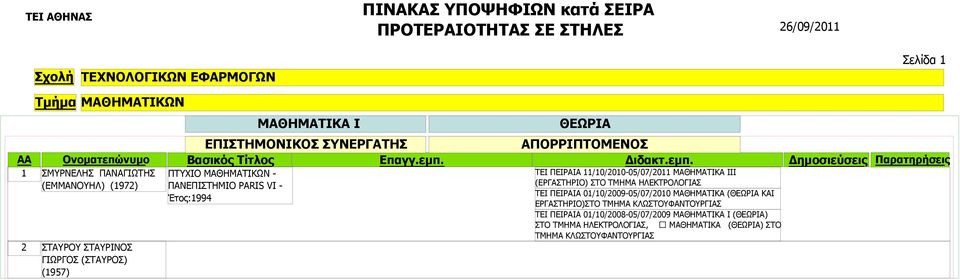 (ΕΡΓΑΣΤΗΡΙΟ) ΣΤΟ ΤΜΗΜΑ ΗΛΕΚΤΡΟΛΟΓΙΑΣ ΤΕΙ ΠΕΙΡΑΙΑ 01/10/2009-05/07/2010 ΜΑΘΗΜΑΤΙΚΑ ( ΚΑΙ ΕΡΓΑΣΤΗΡΙΟ)ΣΤΟ ΤΜΗΜΑ