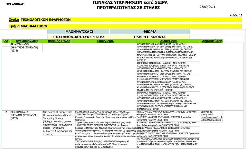 ΓΝΩΣΗ Α.Ε 01/04/2010-31/12/2010 ΕΠΙΣΤΗΜΟΝΙΚΟΣ ΣΥΝΕΡΓΑΤΗΣ στην ΓΕΩΓΝΩΣΗ Α.Ε., Ανώνυμη Τεχνική Εταιρεία Γεωτεχνικών Ερευνών και Μελετών με έδρα τη Θέρμη Θεσ/νίκης.