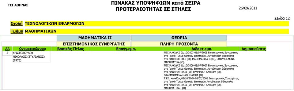 ΤΕΙ ΧΑΛΚΙΔΑΣ 11/10/2006-05/07/2007 Επιστημονικός Συνεργάτης, στο Γενικό Τμήμα Θετικών Επιστημών.