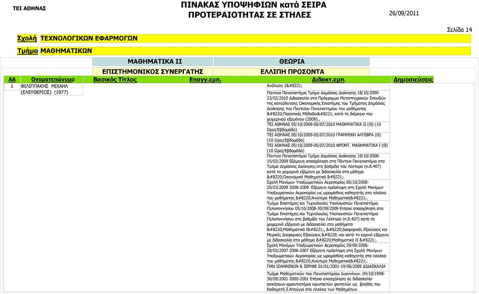 , ΤΕΙ ΑΘΗΝΑΣ 05/10/2009-05/07/2010 ΜΑΘΗΜΑΤΙΚΑ ΙΙ (Θ) (10 ΤΕΙ ΑΘΗΝΑΣ 05/10/2009-05/07/2010 ΓΡΑΜΜΙΚΗ ΑΛΓΕΒΡΑ (Θ) (10 ΤΕΙ ΑΘΗΝΑΣ 05/10/2009-05/07/2010 ΦΡΟΝΤ.