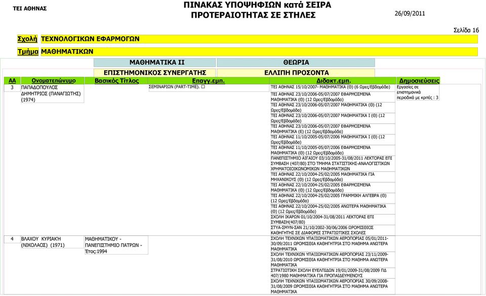 ΜΑΘΗΜΑΤΙΚΑ (Θ) (12 ΤΕΙ ΑΘΗΝΑΣ 23/10/2006-05/07/2007 ΜΑΘΗΜΑΤΙΚΑ (Θ) (12 ΤΕΙ ΑΘΗΝΑΣ 23/10/2006-05/07/2007 ΜΑΘΗΜΑΤΙΚΑ Ι (Θ) (12 ΤΕΙ ΑΘΗΝΑΣ 23/10/2006-05/07/2007 ΕΦΑΡΜΟΣΜΕΝΑ ΜΑΘΗΜΑΤΙΚΑ (Ε) (12 ΤΕΙ ΑΘΗΝΑΣ