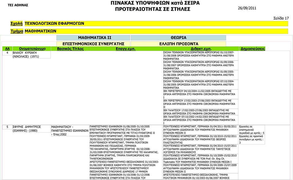 ΚΑΛΑΜΑΤΑΣ, ΠΑΡΑΡΤΗΜΑ ΣΠΑΡΤΗΣ 01/10/2008-31/03/2009 ΤΕΙ ΚΑΛΑΜΑΤΑΣ, ΠΑΡΑΡΤΗΜΑ ΣΠΑΡΤΗΣ, ΤΜΗΜΑ ΠΛΗΡΟΦΟΡΙΚΗΣ ΚΑΙ ΤΗΛΕΠΟΚΟΙΝΩΝΙΩΝ ΑΡΙΣΤΟΤΕΛΕΙΟ ΠΑΝΕΠΙΣΤΗΜΙΟ ΘΕΣΣΑΛΟΝΙΚΗΣ 01/10/2003-01/06/2007 ΒΟΗΘΟΣ