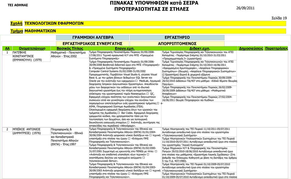 «Προηγμένα Συστήματα Πληροφορικής» Τμήμα Πληροφορικής Πανεπιστήμιου Πειραιώς 01/09/2006-30/09/2008 Βοηθητικό διδακτικό έργο στο ΜΠΣ «Πληροφορική» & «Προηγμένα Συστήματα Πληροφορικής» Computer Control