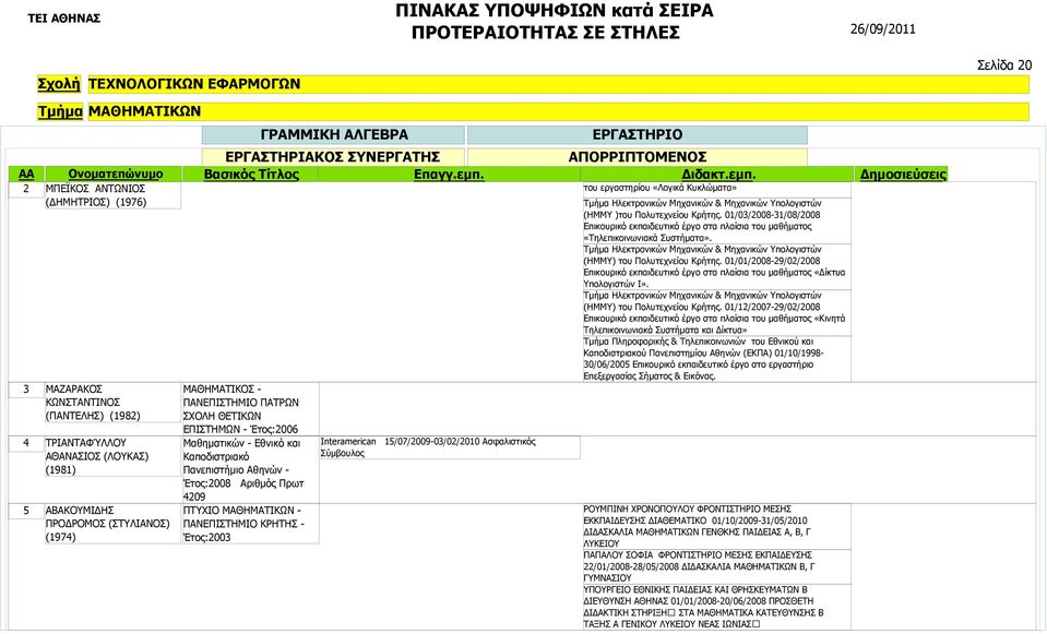 01/01/2008-29/02/2008 Επικουρικό εκπαιδευτικό έργο στα πλαίσια του μαθήματος «Δίκτυα Υπολογιστών I». Τμήμα Ηλεκτρονικών Μηχανικών & Μηχανικών Υπολογιστών (ΗΜΜΥ) του Πολυτεχνείου Κρήτης.