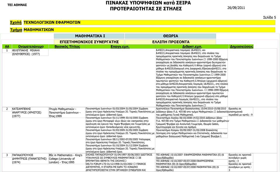 Φίλου (εαρινό εξάμηνο) στο μάθημα Εισαγωγή στις Διαφορικές Εξισώσεις στα πλαίσια του προγράμματος πρακτικής άσκησης που διοργάνωσε το Τμήμα Μαθηματικών του Πανεπιστημίου Ιωαννίνων.