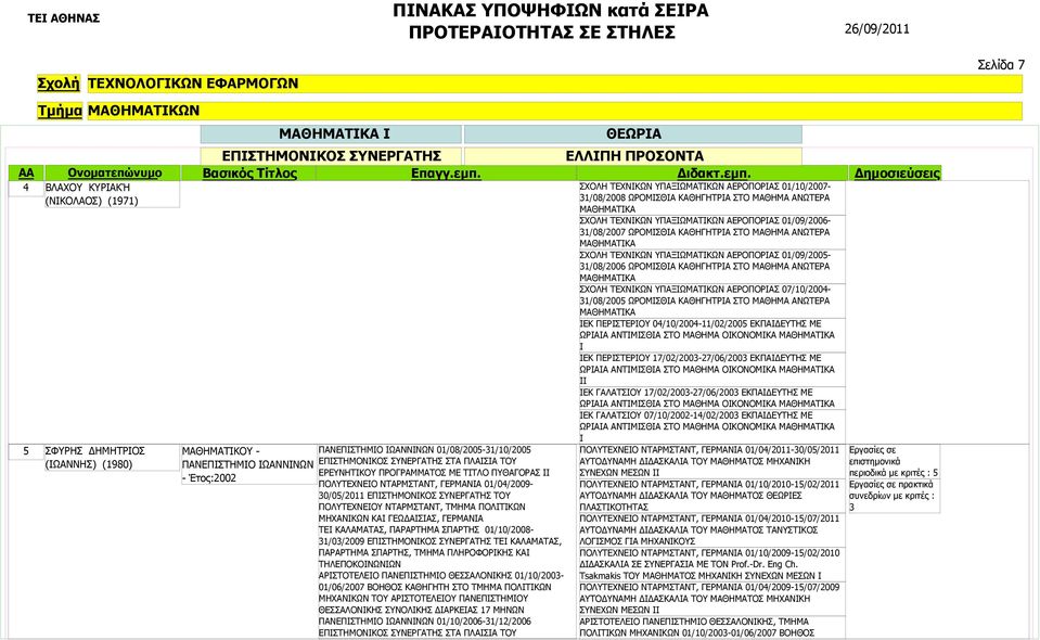 ΚΑΛΑΜΑΤΑΣ, ΠΑΡΑΡΤΗΜΑ ΣΠΑΡΤΗΣ 01/10/2008-31/03/2009 ΤΕΙ ΚΑΛΑΜΑΤΑΣ, ΠΑΡΑΡΤΗΜΑ ΣΠΑΡΤΗΣ, ΤΜΗΜΑ ΠΛΗΡΟΦΟΡΙΚΗΣ ΚΑΙ ΤΗΛΕΠΟΚΟΙΝΩΝΙΩΝ ΑΡΙΣΤΟΤΕΛΕΙΟ ΠΑΝΕΠΙΣΤΗΜΙΟ ΘΕΣΣΑΛΟΝΙΚΗΣ 01/10/2003-01/06/2007 ΒΟΗΘΟΣ