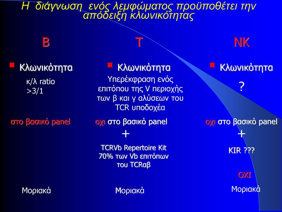 περιοχής των β και γ αλύσεων του TCR υποδοχέα οχι στο βασικό panel + TCRVb Repertoire