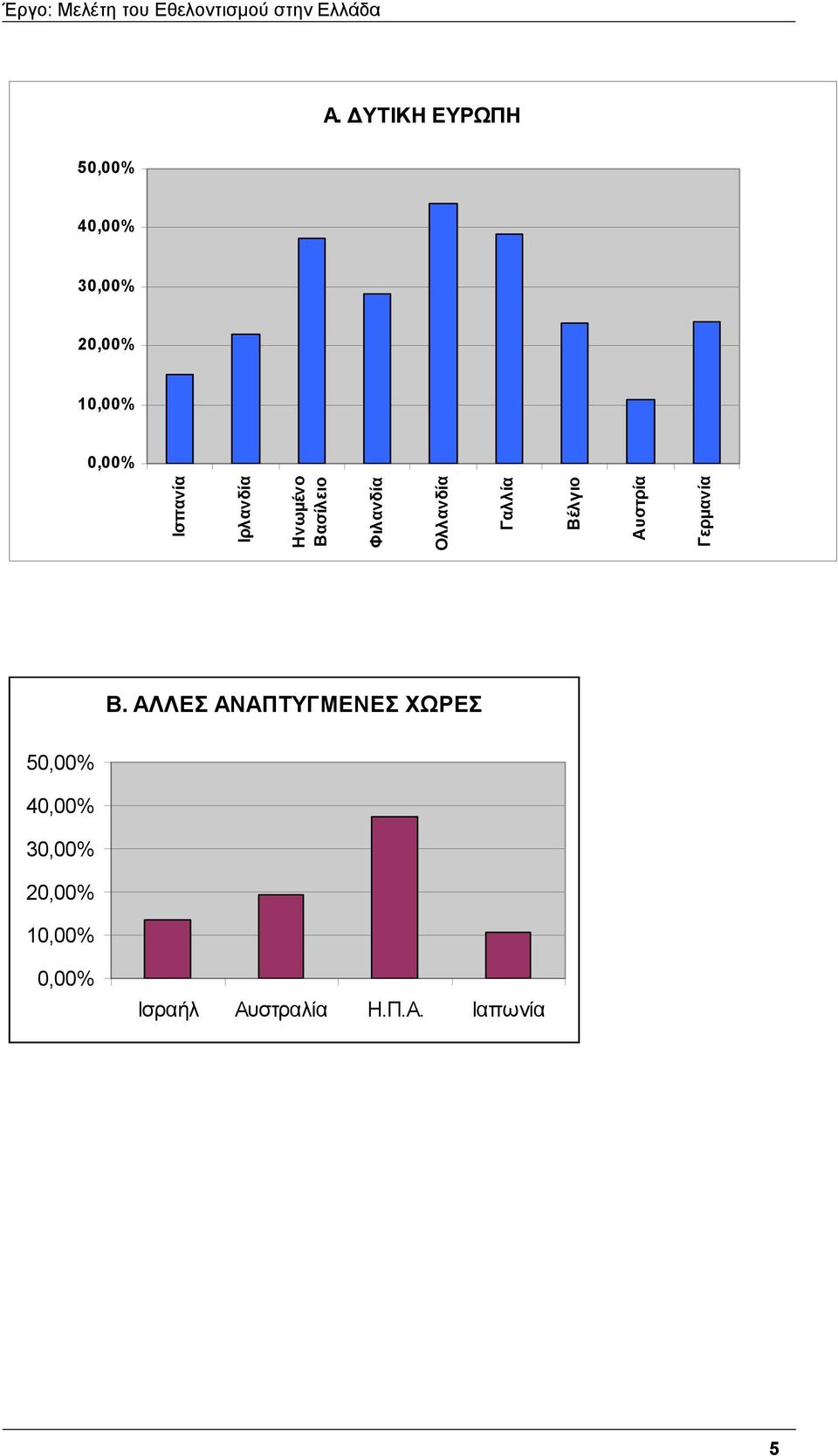 Βέλγιο Αυστρία Γερµανία Β.