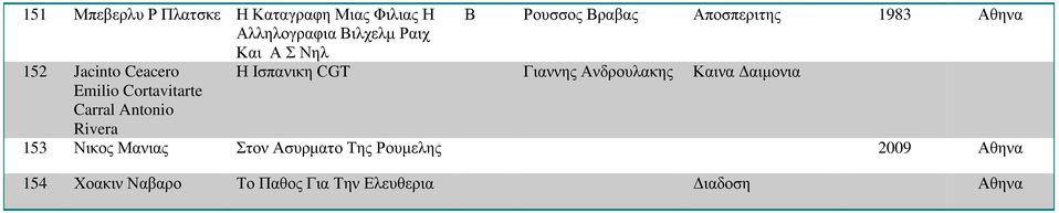 Ανδρουλακης Καινα Δαιμονια Emilio Cortavitarte Carral Antonio Rivera 153 Νικος Μανιας