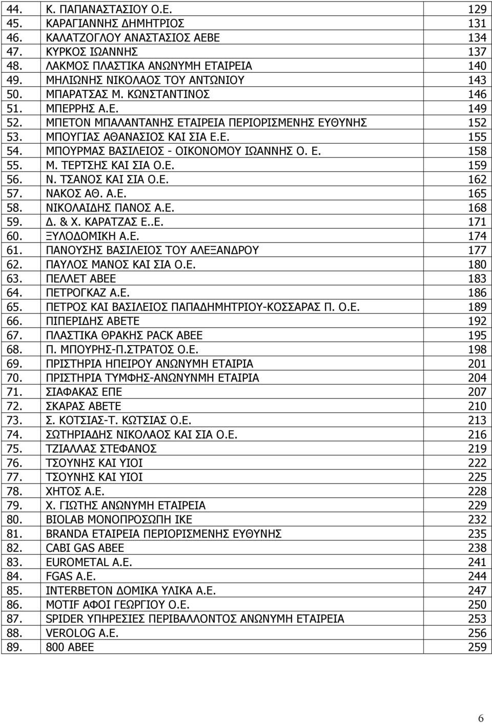 ΜΠΟΥΡΜΑΣ ΒΑΣΙΛΕΙΟΣ - ΟΙΚΟΝΟΜΟΥ ΙΩΑΝΝΗΣ Ο. Ε. 158 55. Μ. ΤΕΡΤΣΗΣ ΚΑΙ ΣΙΑ Ο.Ε. 159 56. Ν. ΤΣΑΝΟΣ ΚΑΙ ΣΙΑ Ο.Ε. 162 57. ΝΑΚΟΣ ΑΘ. Α.Ε. 165 58. ΝΙΚΟΛΑΙ ΗΣ ΠΑΝΟΣ Α.Ε. 168 59.. & Χ. ΚΑΡΑΤΖΑΣ Ε..Ε. 171 60.