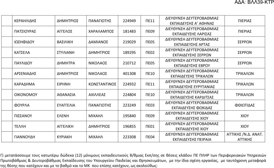 ΠΕ09 ΤΕΛΛΗ ΑΓΓΕΛΙΚΗ ΔΗΜΗΤΡΙΟΣ 196855 ΠΕ01 ΓΙΑΝΝΟΥΔΗ ΚΥΡΙΑΚΗ ΜΙΧΑΗΛ 223308 ΠΕ04 ΕΚΠΑΙΔΕΥΣΗΣ Α ΑΘΗΝΑΣ ΕΚΠΑΙΔΕΥΣΗΣ ΕΚΠΑΙΔΕΥΣΗΣ ΑΡΤΑΣ ΕΚΠΑΙΔΕΥΣΗΣ ΣΕΡΡΩΝ ΕΚΠΑΙΔΕΥΣΗΣ ΤΡΙΚΑΛΩΝ ΕΚΠΑΙΔΕΥΣΗΣ ΕΥΡΥΤΑΝΙΑΣ