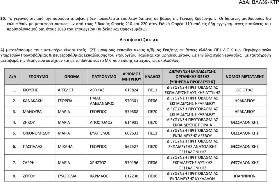 έτους 2013 του Υπουργείου Παιδείας και Θρησκευμάτων Α π ο φ α σ ί ζ ο υ μ ε Α) μετατάσσουμε τους κατωτέρω είκοσι τρείς (23) μόνιμους εκπαιδευτικούς Α/θμιας Εκπ/σης σε θέσεις κλάδου ΠΕ1 ΔΙΟΙΚ των