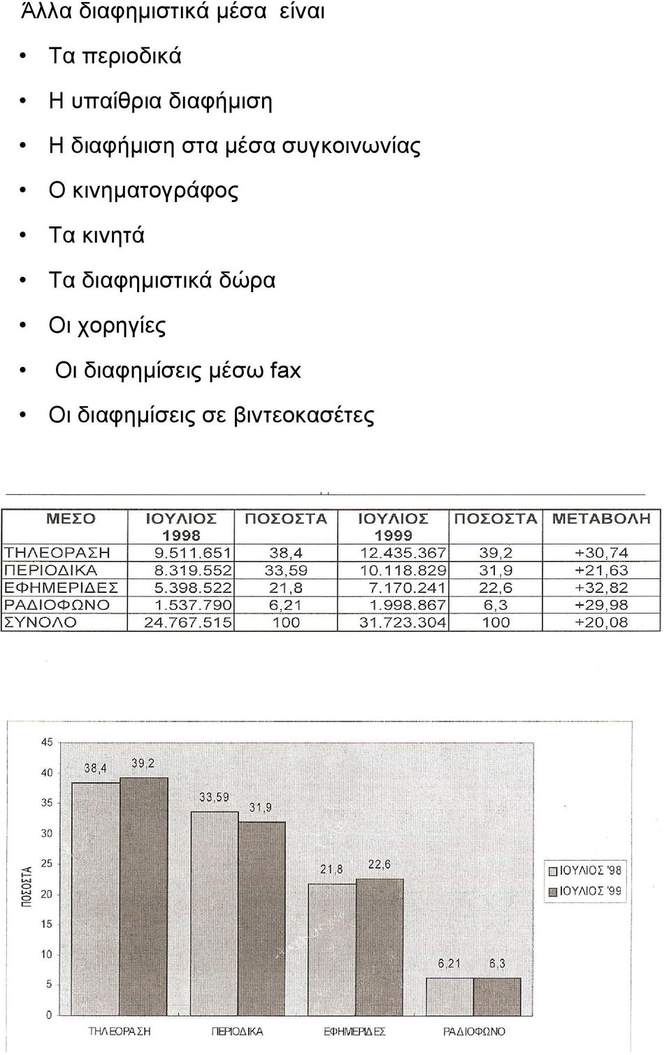 κινηματογράφος Τα κινητά Τα διαφημιστικά δώρα Οι