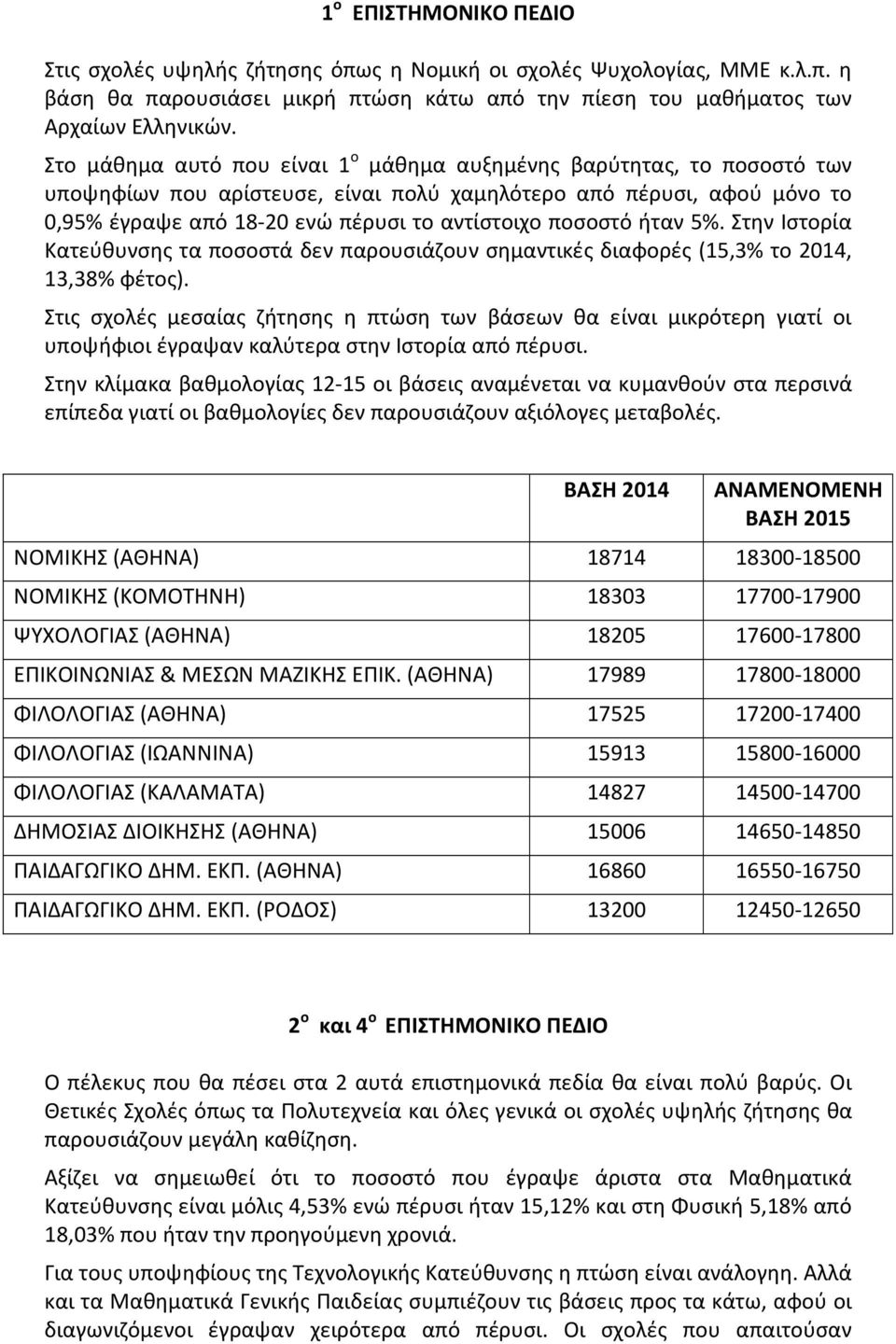 ποσοστό ήταν 5%. Στην Ιστορία Κατεύθυνσης τα ποσοστά δεν παρουσιάζουν σημαντικές διαφορές (15,3% το 2014, 13,38% φέτος).